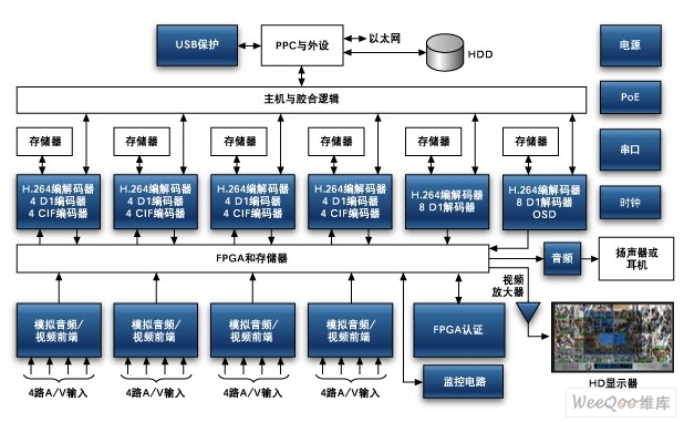 数字录像(DVR)与H.264压缩技术在安全监控系统中的深度融合与应用 数字监控的制造利器